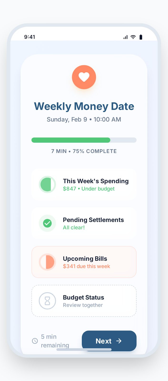 Weekly Money Date progress screen scheduled for Sunday Feb 9 at 10:00 AM, showing 75% complete with 7 minutes estimated time, displaying This Week's Spending at $847 under budget with green checkmark, Pending Settlements marked as all clear, Upcoming Bills showing $341 due this week, and Budget Status to review together with 5 minutes remaining